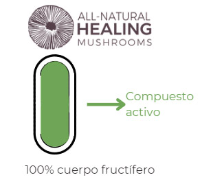 compuesto activo